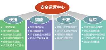 江南天安 構(gòu)筑數(shù)字時代的堅實盾牌