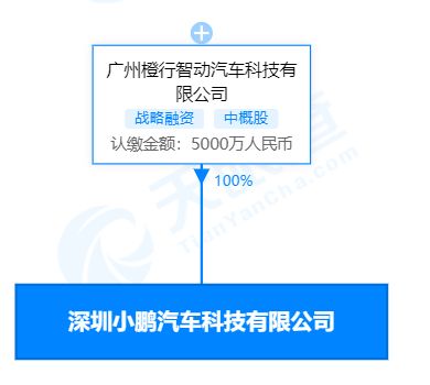 小鵬汽車在深圳成立科技新公司，注冊資本達5000萬